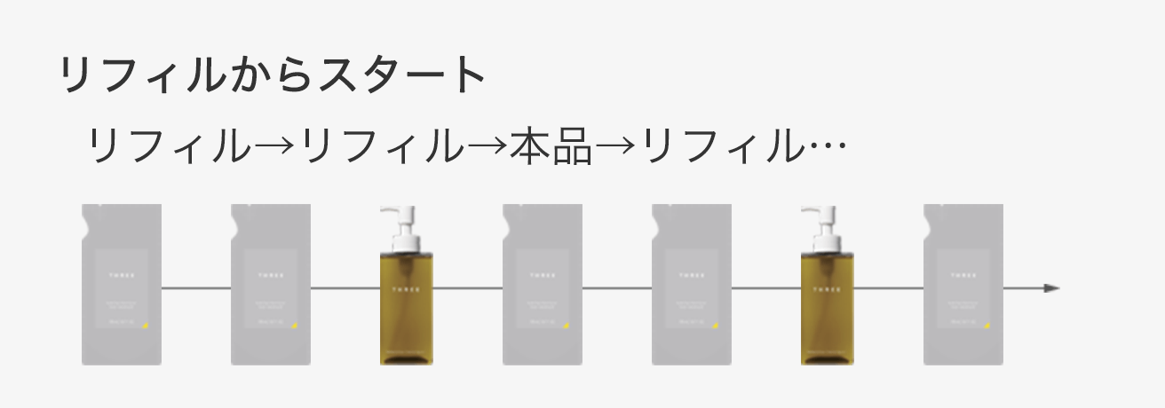 リフィル→リフィル→本品→リフィル…