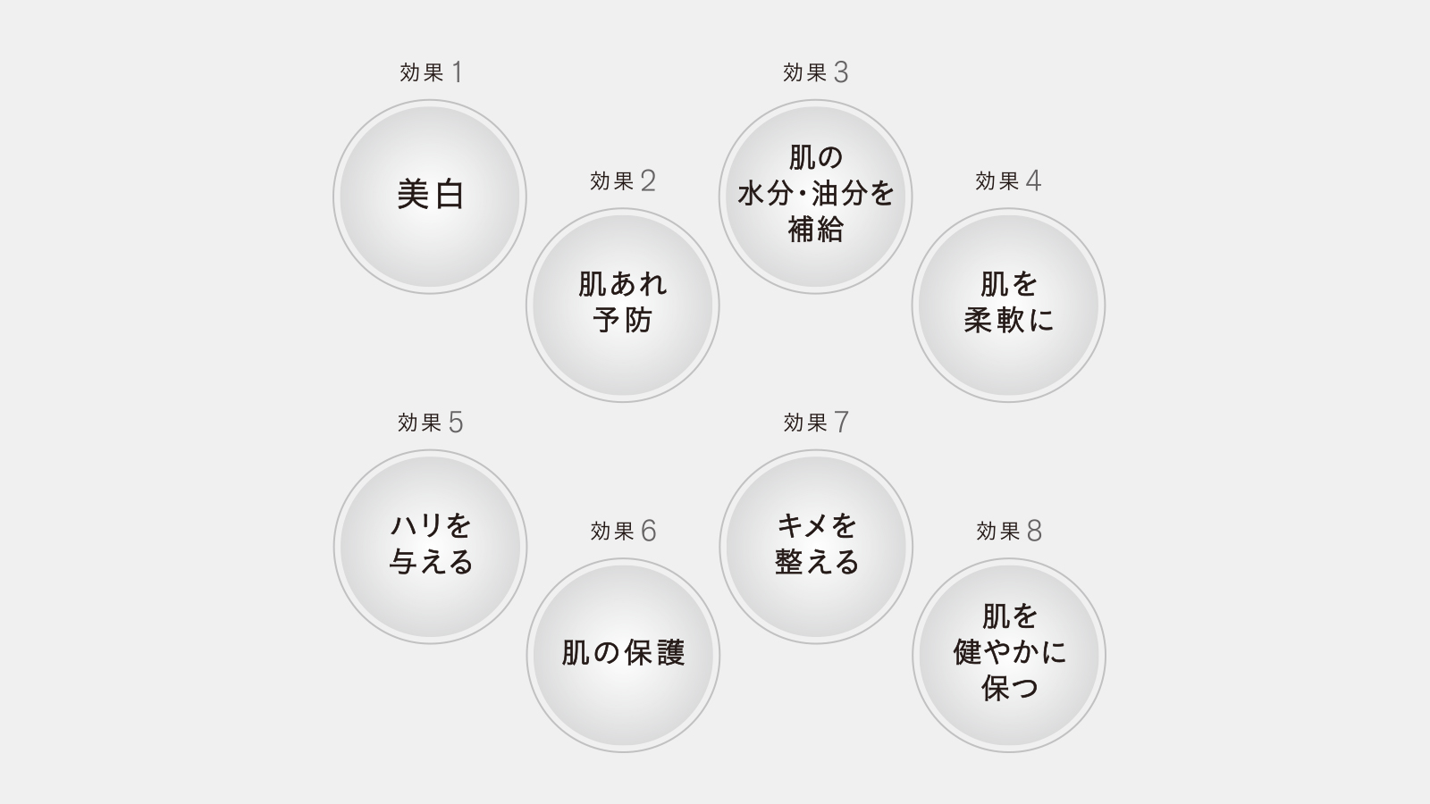 スキンケア　バランシング クレンジングオイル