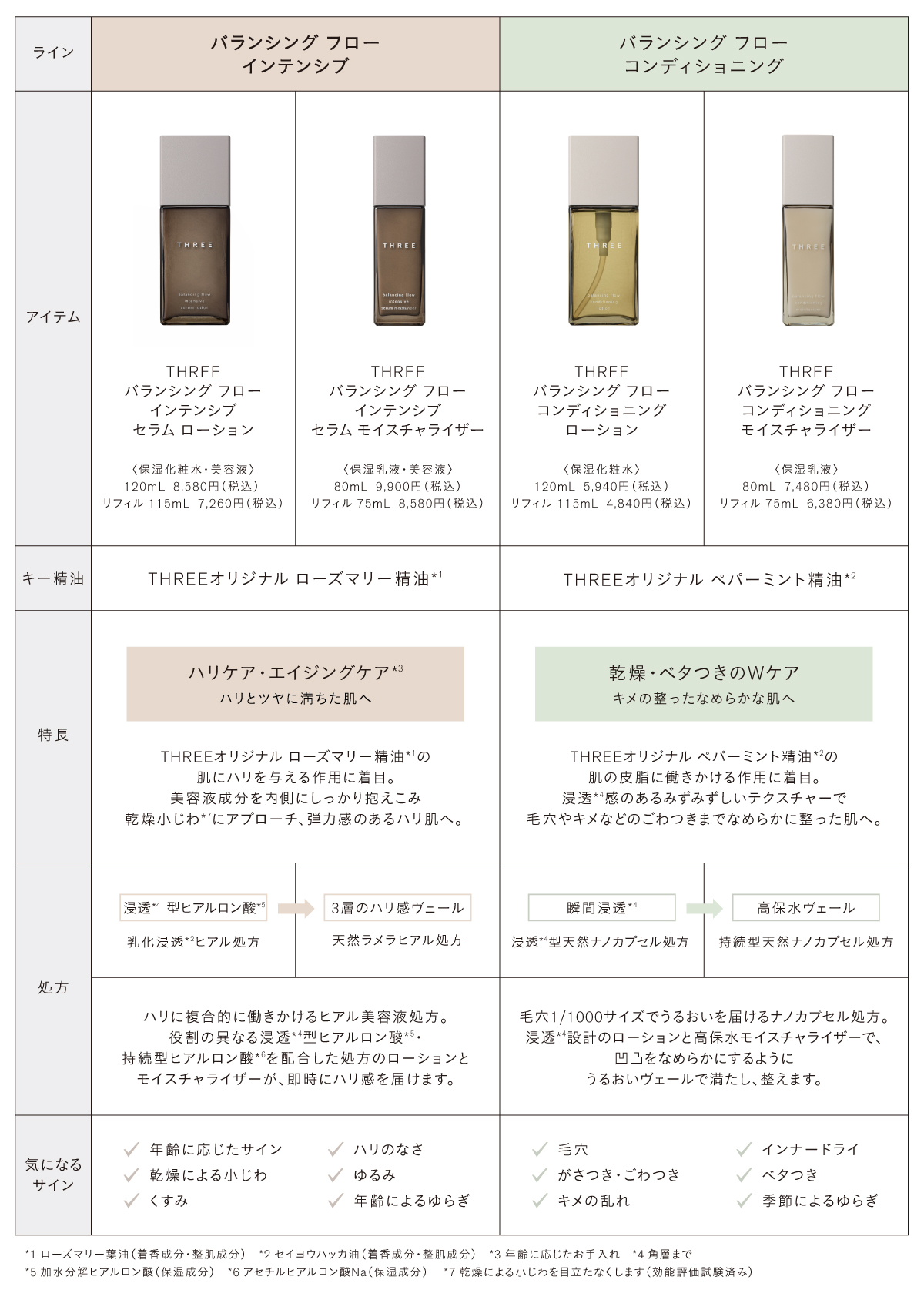 BALANCING FLOW LINEUP 拡大画像