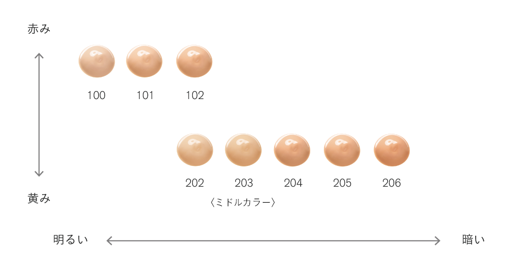 three コンプリートハーモニーファンデーション　100