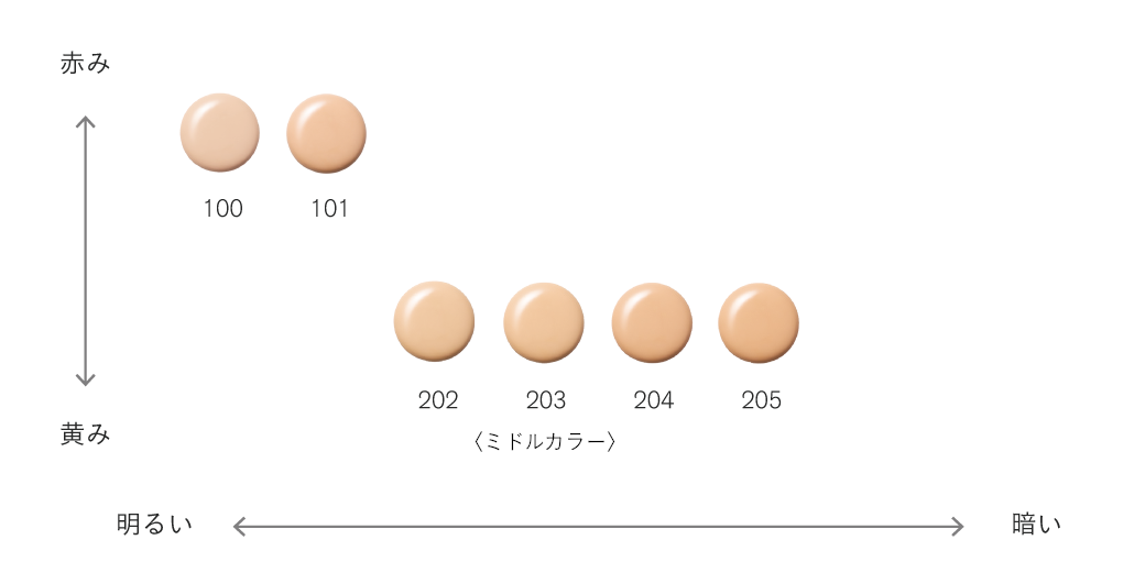 THREE フローレスエシリアル フルイド ファンデーション ...