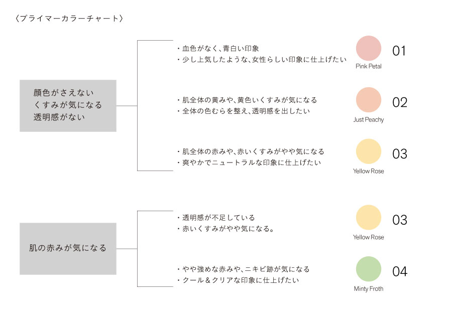 【美品】THREE アンジェリックコンプレクションプライマー 03