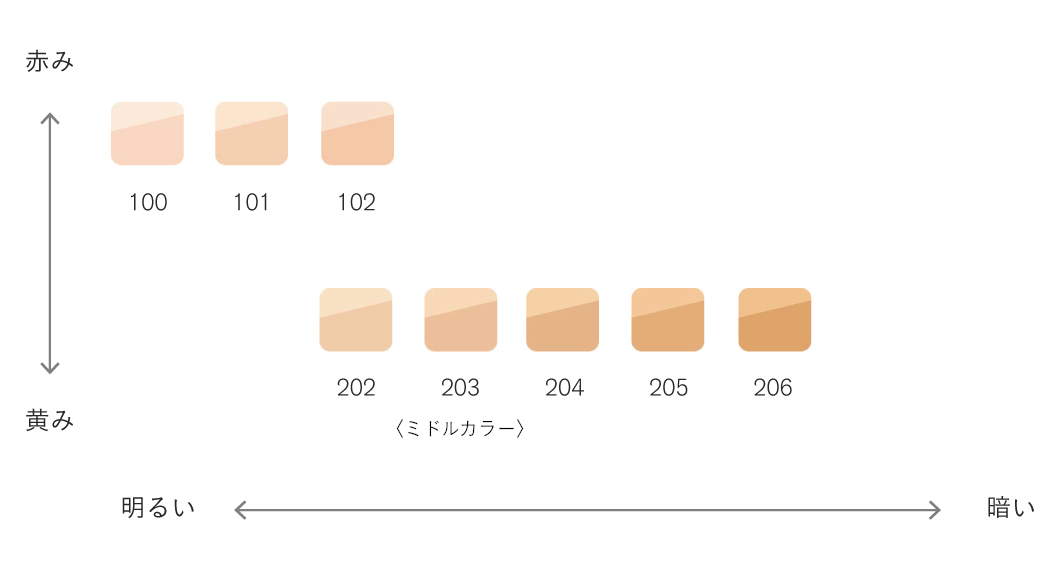 THREE★未使用にちかい。リニューイング パウダーファンデーション